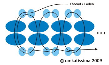 unikatissima Ladder Ring